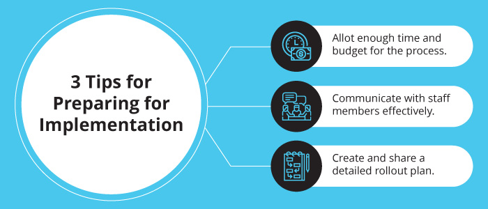 This graphic shows the three ways to prepare your staff for implementation. 