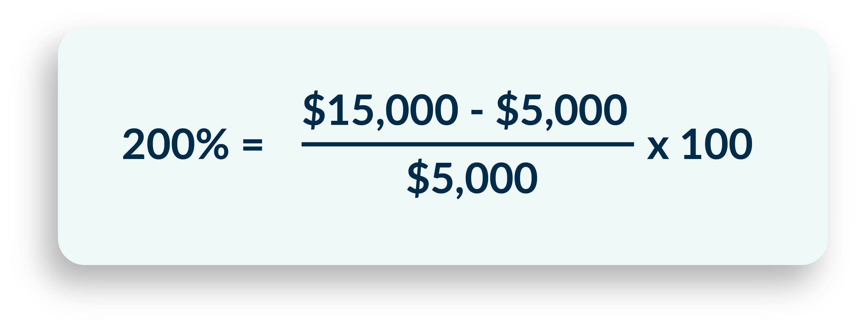Example of eLearning ROI